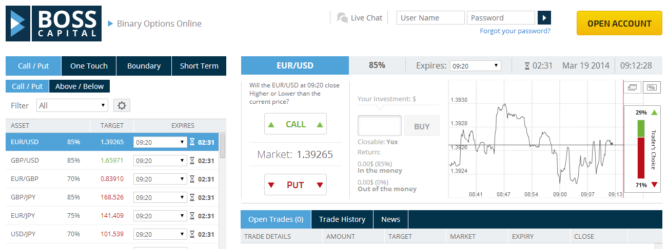 Boss Capital/Boss Capital Trading Boss Capital Trading
